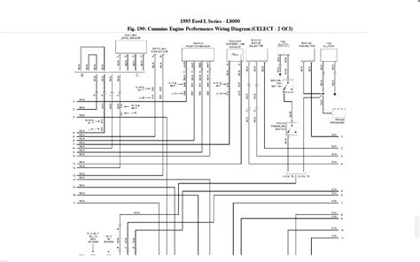 Unlock the Power: Navigate the 1982 Ford L8000 Wiring Diagram with Confidence